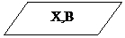 Блок-схема: данные:      X,B