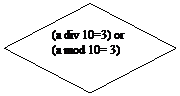 Блок-схема: решение: (a div 10=3) or 
(a mod 10= 3)
