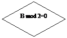 Блок-схема: решение: B mod 2=0