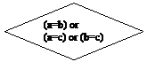 Блок-схема: решение: (a=b) or       (a=c) or (b=c)