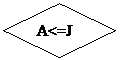 Блок-схема: решение: A<=J