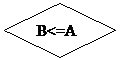 Блок-схема: решение: B<=A