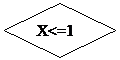 Блок-схема: решение: X<=1
