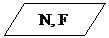 Блок-схема: данные:   N, F
