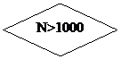 Блок-схема: решение: N>1000