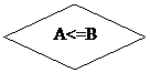 Блок-схема: решение:   A<=B