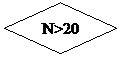 Блок-схема: решение:  N>20