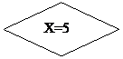 Блок-схема: решение:   X=5