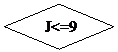 Блок-схема: решение:   J<=9