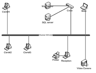 схема сети в Visio