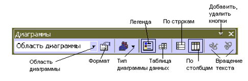 Рис. 2.11 - Панель инструментов Диаграмма