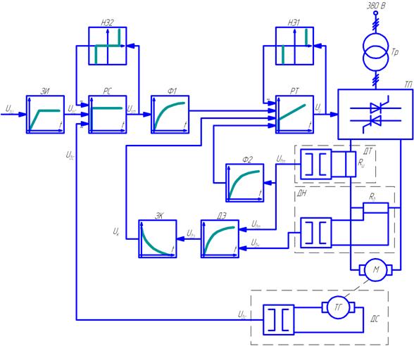 Функциональная схема системы управления электроприводом.png
