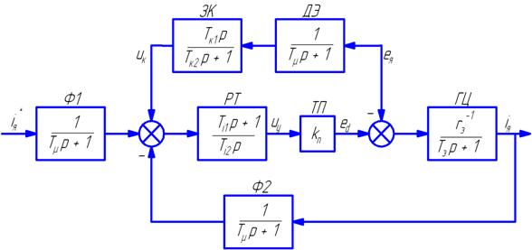 Структурная схема контура тока с компенсацией ЭДС.png