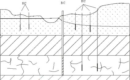 Рисунокљ2. Схема расположения НС наљбереговом водозаборе, эксплуатирующем первый от поверхности горизонт напорных вод.