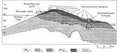 Сейсмо-физическая модель плотины