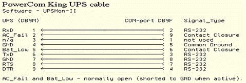 PowerCom King UPS cable