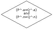 Ромб: (P^.a=Q^.a) and (P^.n=Q^.n)