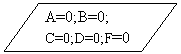 Блок-схема: данные: A=0;B=0;
C=0;D=0;F=0
