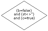 Ромб: (b=false) and (st<>'') and (c=true)