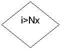 Блок-схема: решение: i>Nx