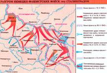 Разгром немецко-фашистских войск под Сталинградом