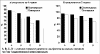 Влияние эзомепразола и омепразола на заживление рефлюкс-эзофагита различной степени тяжести