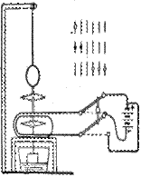 Рис. 1. Схема первого примененного для практических потребностей электрического телеграфа, изобретенного П.Л.Шиллингом и действовавшего в 1832 г. в Петербурге на линии Зимний дворец – Министерство путей сообщения