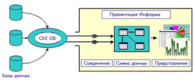 Рис.1 Общая схема работы системы "БЭСТ-ПРО Информа"
