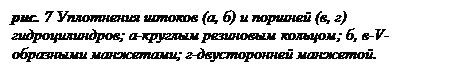Подпись: рис. 7 Уплотнения штоков (а, б) и поршней (в, г) гидроцилиндров; а-круглым резиновым кольцом; б, в-V-образными манжетами; г-двусторонней манжетой. 