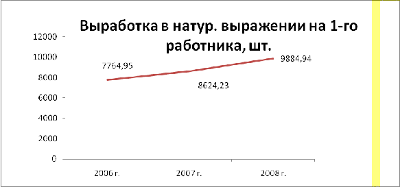 Реферат: Анализ ФХД на примере предприятия нефтегазовой отрасли