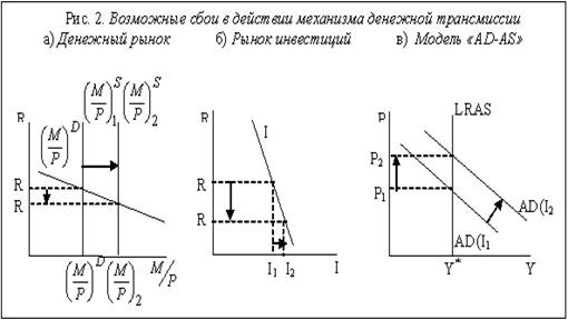 Денежный поток от проекта необходимый инвестору от ставки налога на прибыль