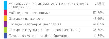 Дипломная работа: Экологический туризм и его развитие в республике Башкортостан